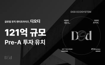 글로벌 엔터프라이즈 플랫폼 디오디, 프리 A 단계서 121억원 투자 유치 성공