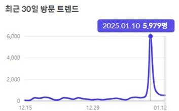 ‘한화포레나 부산덕천3차’ 본격적인 분양... 호갱노노에서 이목 집중